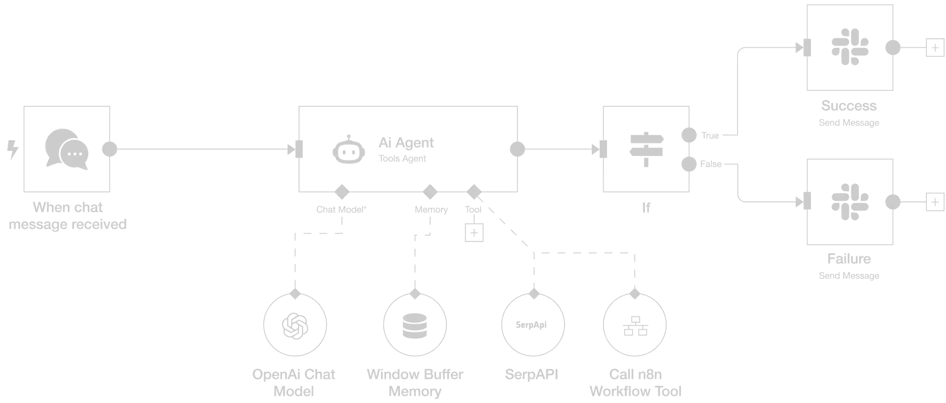 AI10 Workflow Banner
